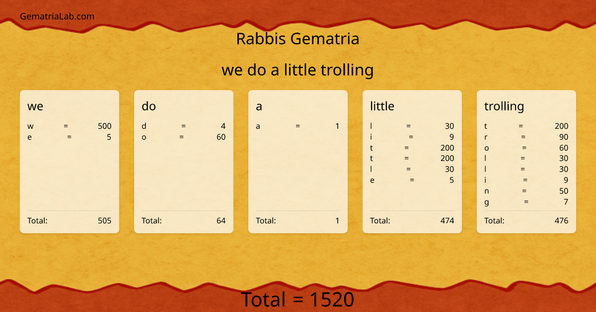 we do a little trolling in rabbis Gematria